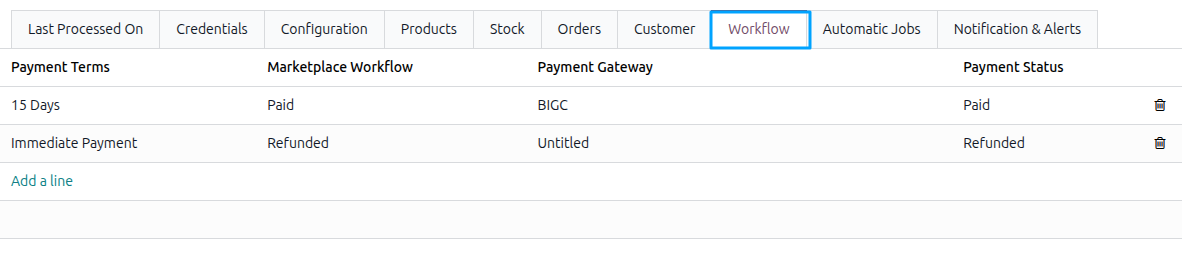 Financial Workflow Configuration