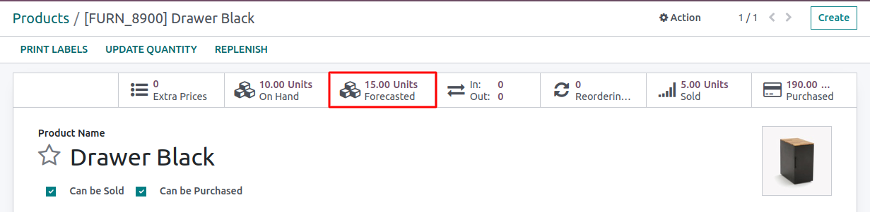 Forecasted Quantity of product