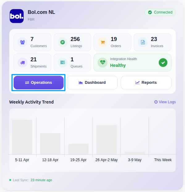 Bol.com Operation View