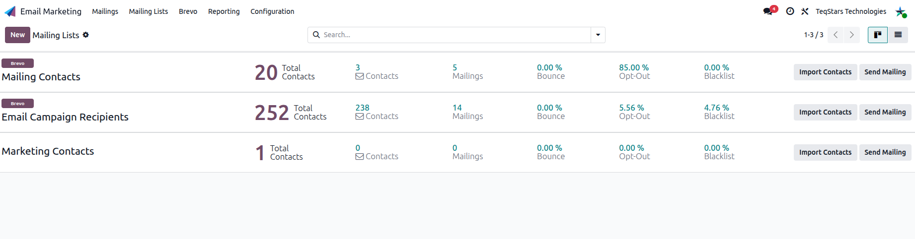 Brevo lists in the Mailing Lists view