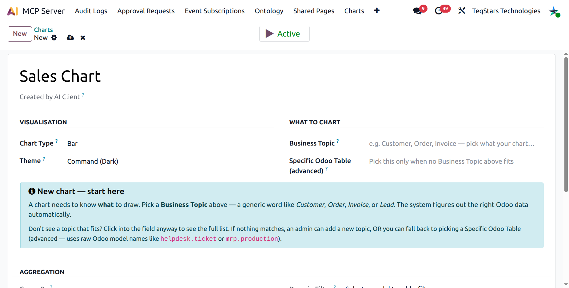 Empty-state banner on the Chart form saying "New chart — start here" with arrows pointing at the Business Topic field