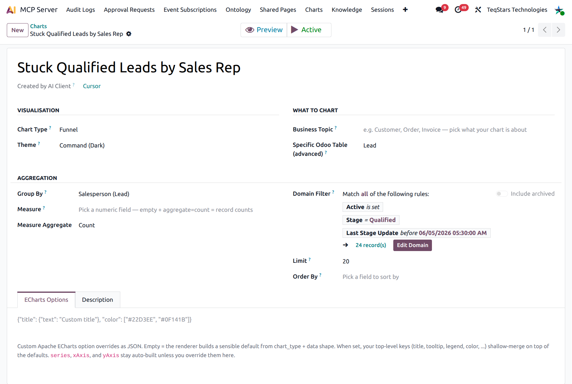 Chart form with the smart button row (Preview, Active, Inactive) and the "Created by AI Client" banner linking back to the originating connection