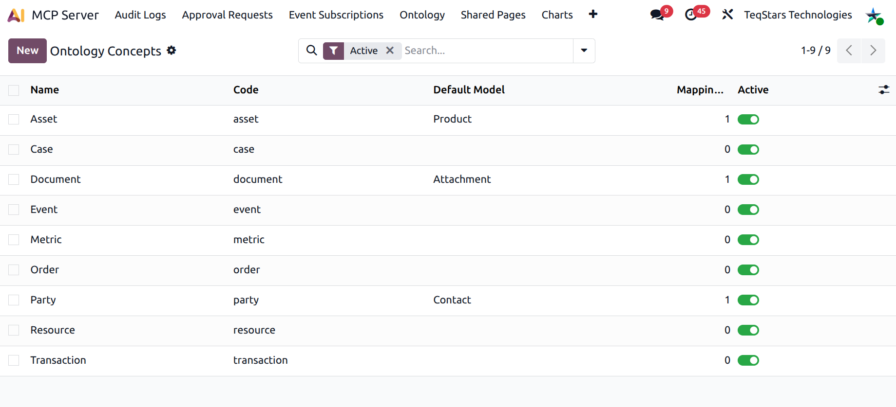 Ontology Concepts list view with the nine seeded concepts (Party, Order, Transaction, Asset, Case, Resource, Event, Document, Metric) and mapping counts in the rightmost column