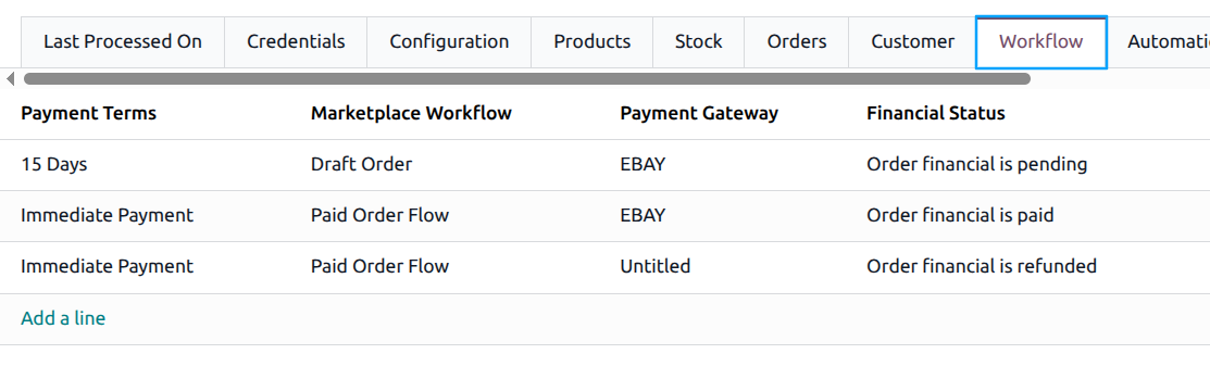 Workflow Configurations