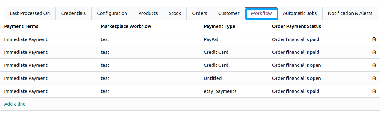 Workflow Configurations