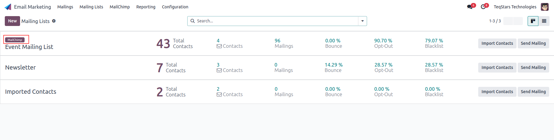 MailChimp audiences in the Mailing Lists view