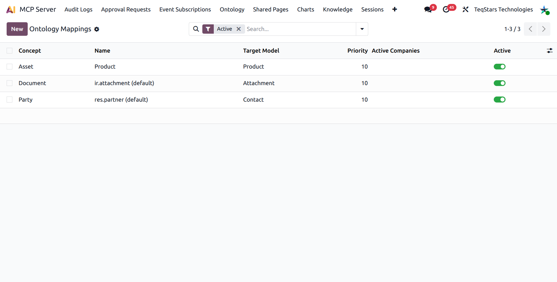 Ontology Mappings list view grouped by Concept, showing priorities, companies, and active toggle