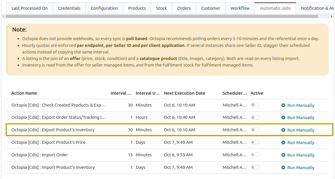 Export Product's Inventory scheduled action