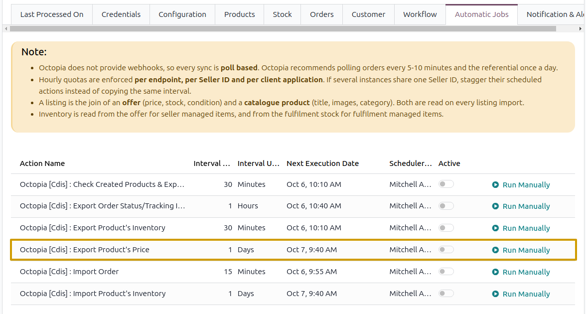 Export Product's Price scheduled action