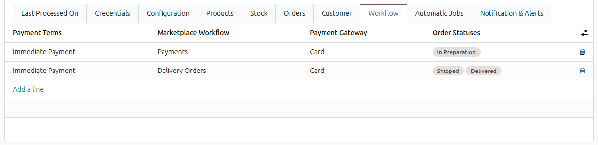 Workflow tab with payment gateway and order statuses