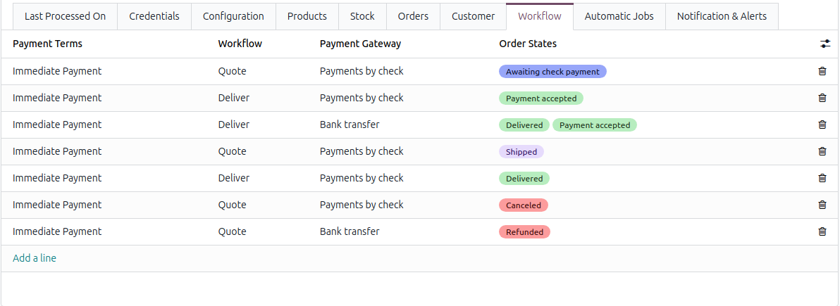 Order workflow configuration