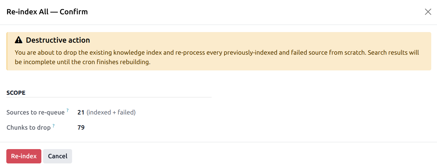 Re-index All confirmation wizard showing with a red Re-index button