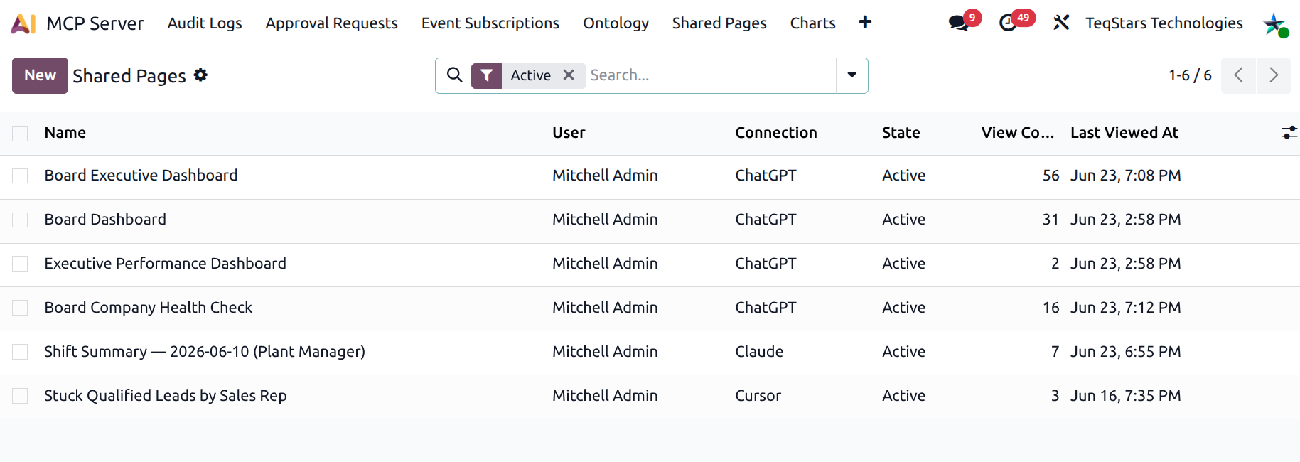 Shared Pages list view showing several rows with name, owner, connection, state, and visit count columns