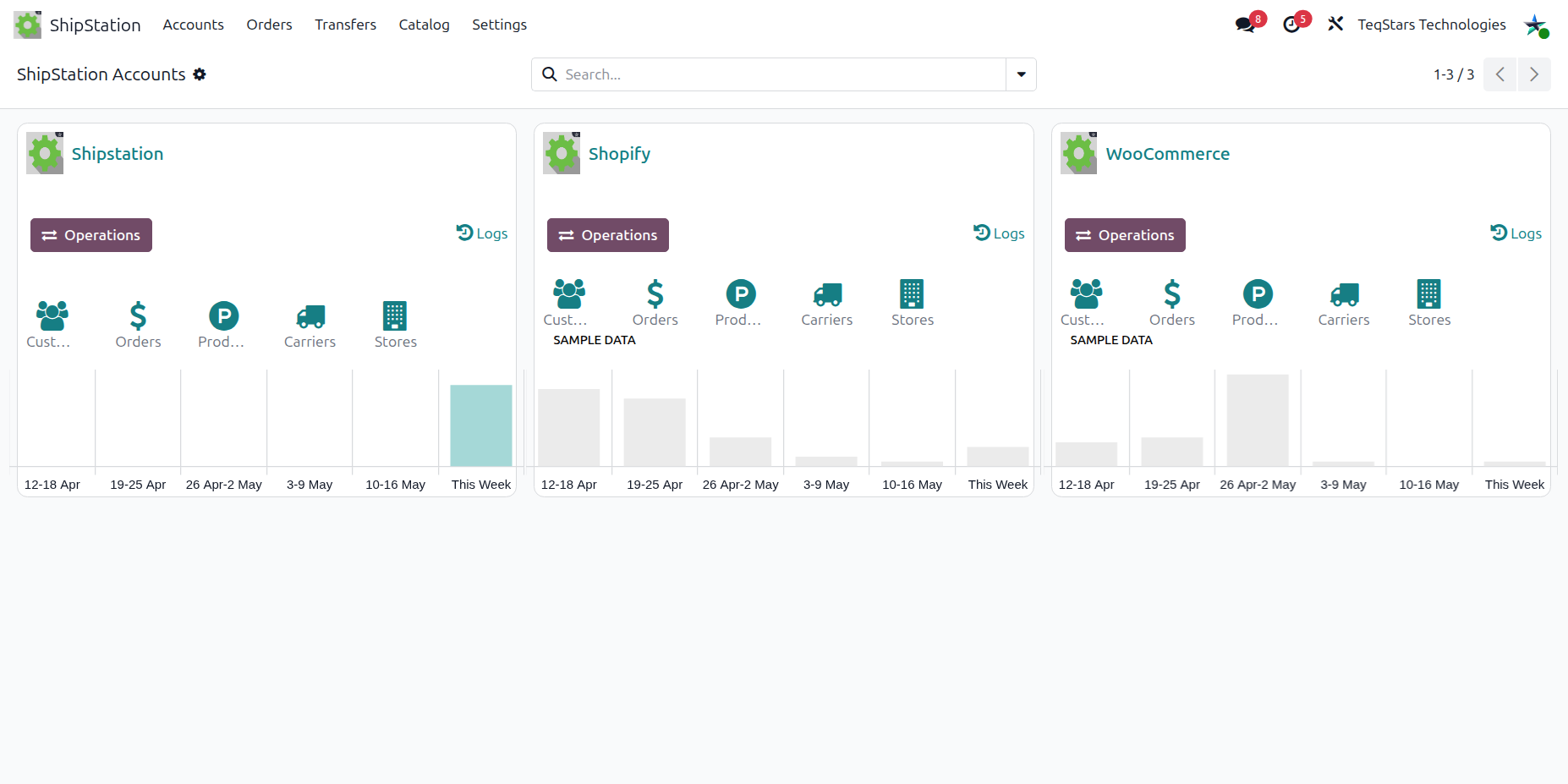 ShipStation kanban dashboard with the sales graph, Operations and Logs buttons