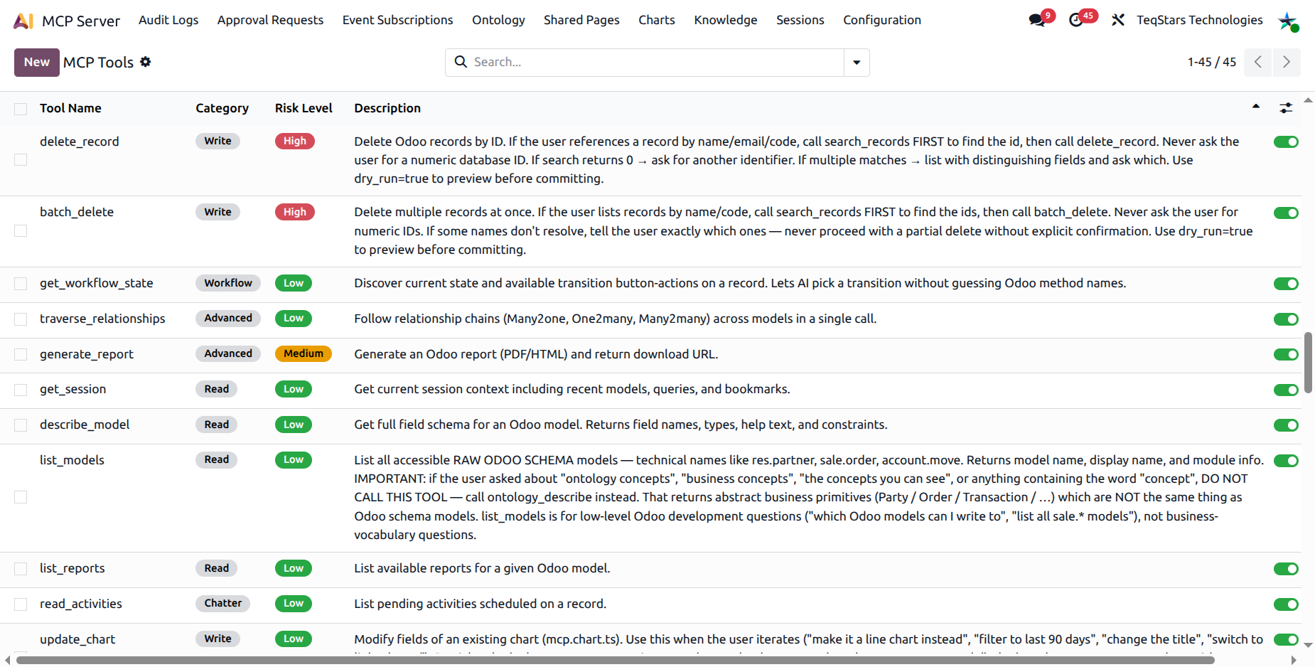 Tool Catalog list view grouped by category showing tools with their risk-level badges