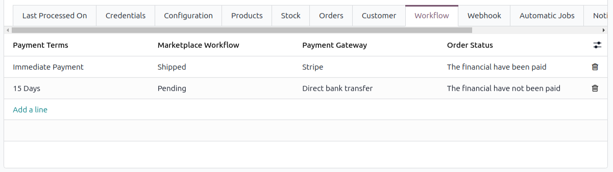 Financial workflow configuration