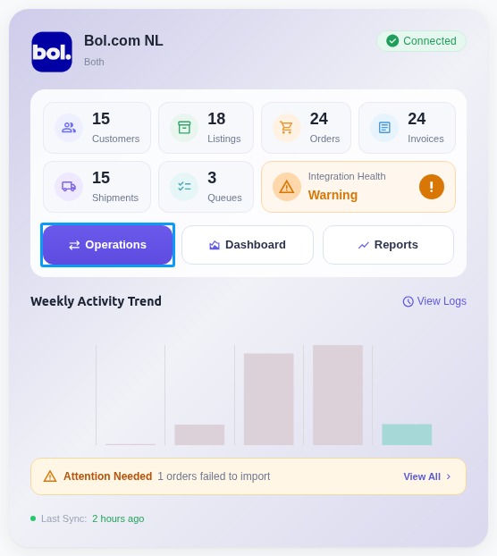 Bol.com Operation View