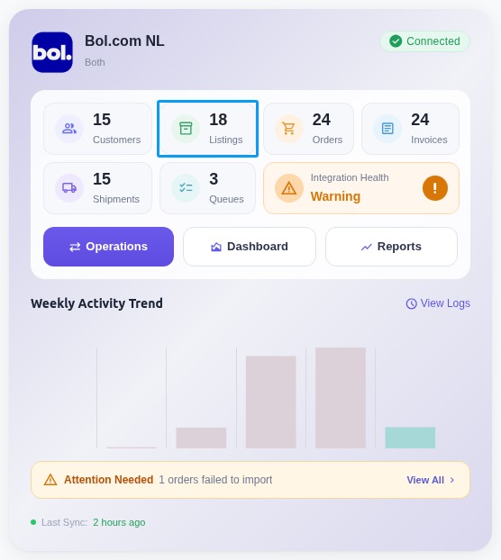 Bol.com View listings
