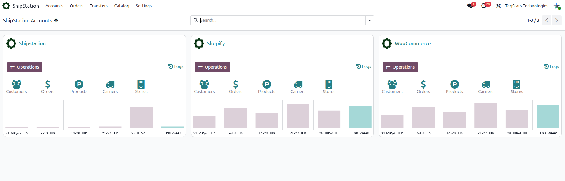 ShipStation kanban dashboard with the sales graph, Operations and Logs buttons