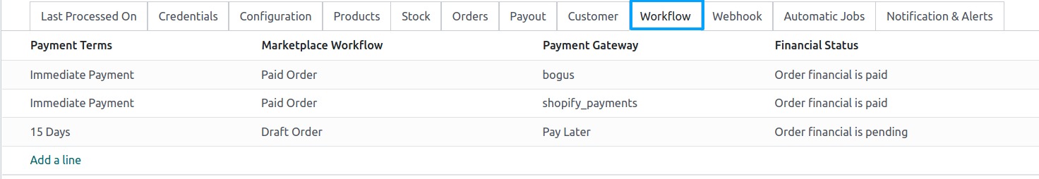 Workflow Configurations